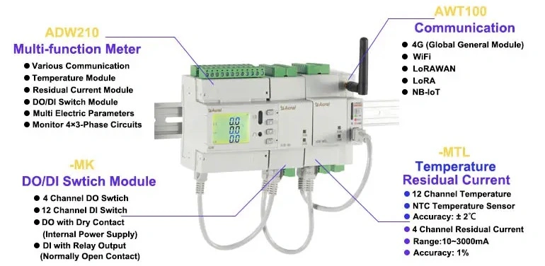 Adw300 Adw210 Adl400 Adl200 Three-Phase & Single Phase Smart Electric Energy Meter Power Meter with MID Certificate Optional WiFi 4G Lora Lorawan for Iot EMS